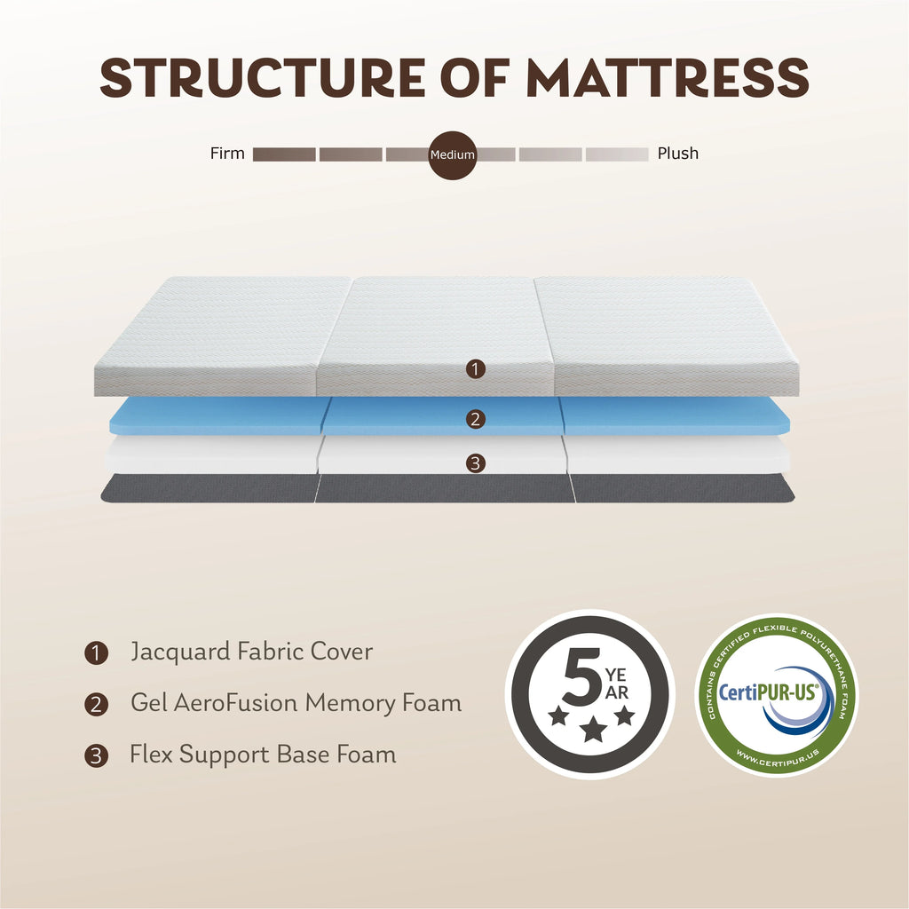 3 inch Twin Size Tri-Folding Memory Foam Mattress V55704