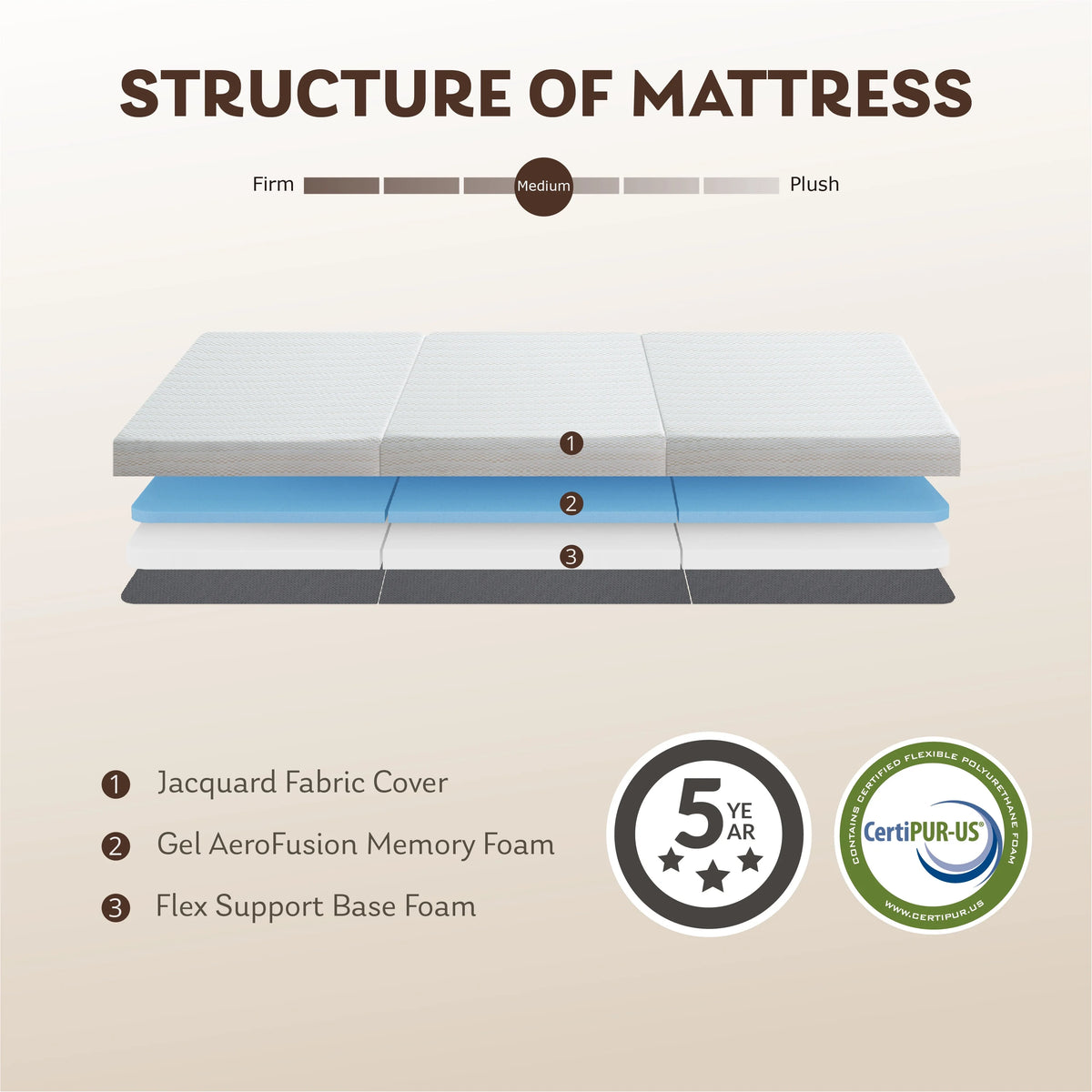 3 inch Twin Size Tri-Folding Memory Foam Mattress V55704