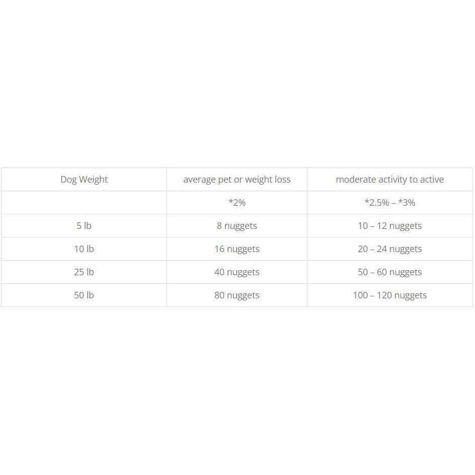 Freeze-Dried Raw Dog Food C726