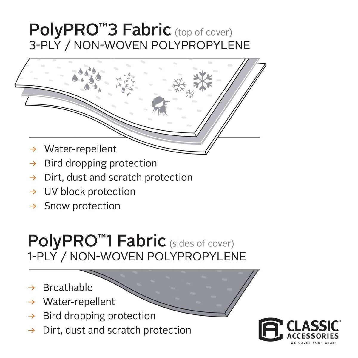 Polypro Travel Trailer Cover W14736