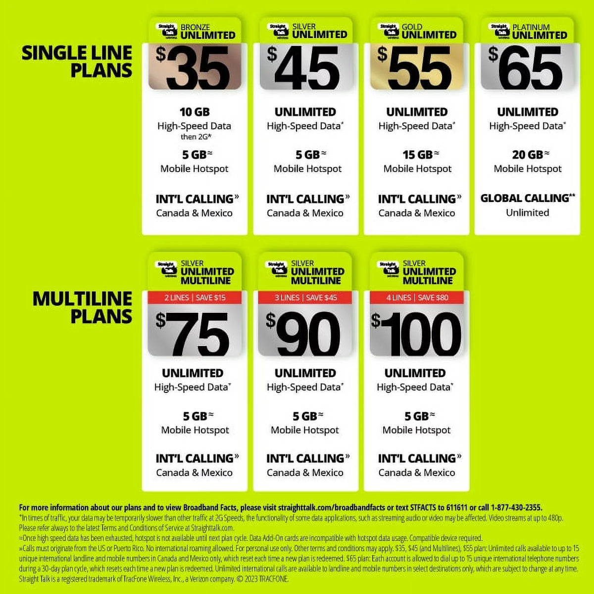 Unlimited International 30-Day Prepaid Plan + 10GB Hotspot Data e-PIN Top Up K277