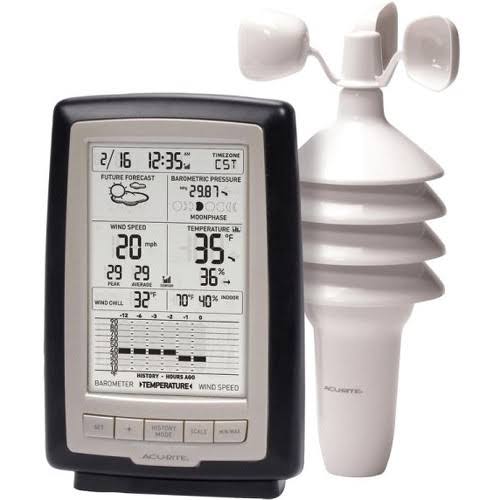 Home Weather Station with Wind Speed Y304
