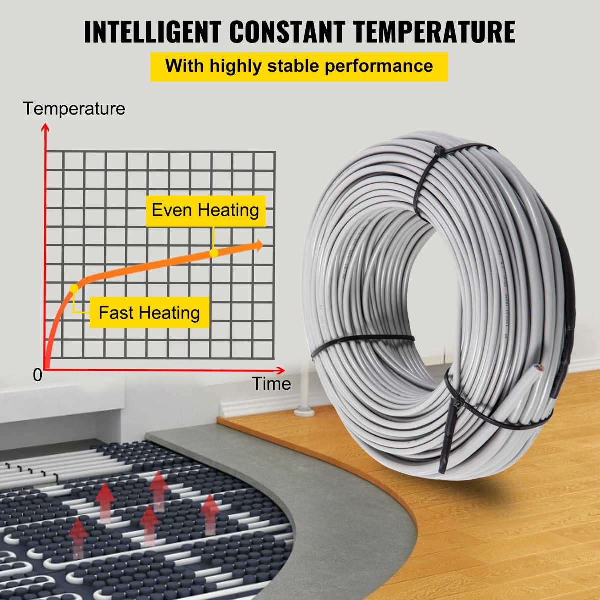 21.4 Square Feet Waterproof Insulated Floor Heating Cable B702