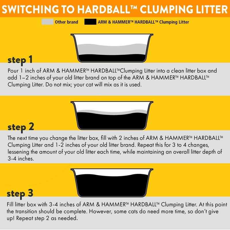 Lightweight Clumping Cat Litter R995
