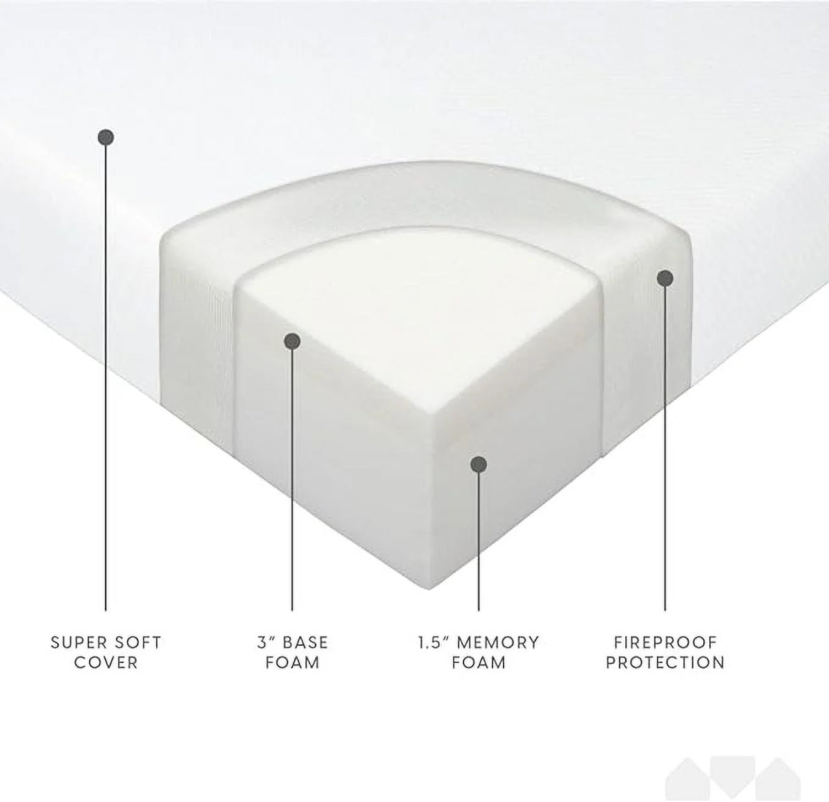 Memory Foam Replacement Mattress for Queen Size Sleeper Sofa Bed M703613