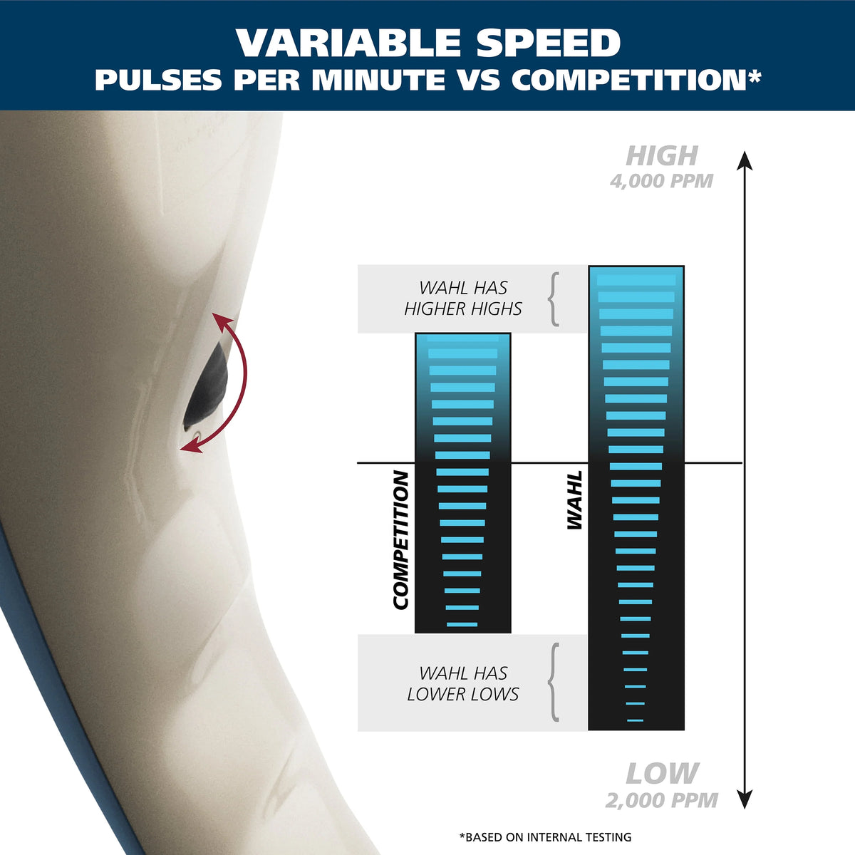 Handheld Percussion Massager M232019