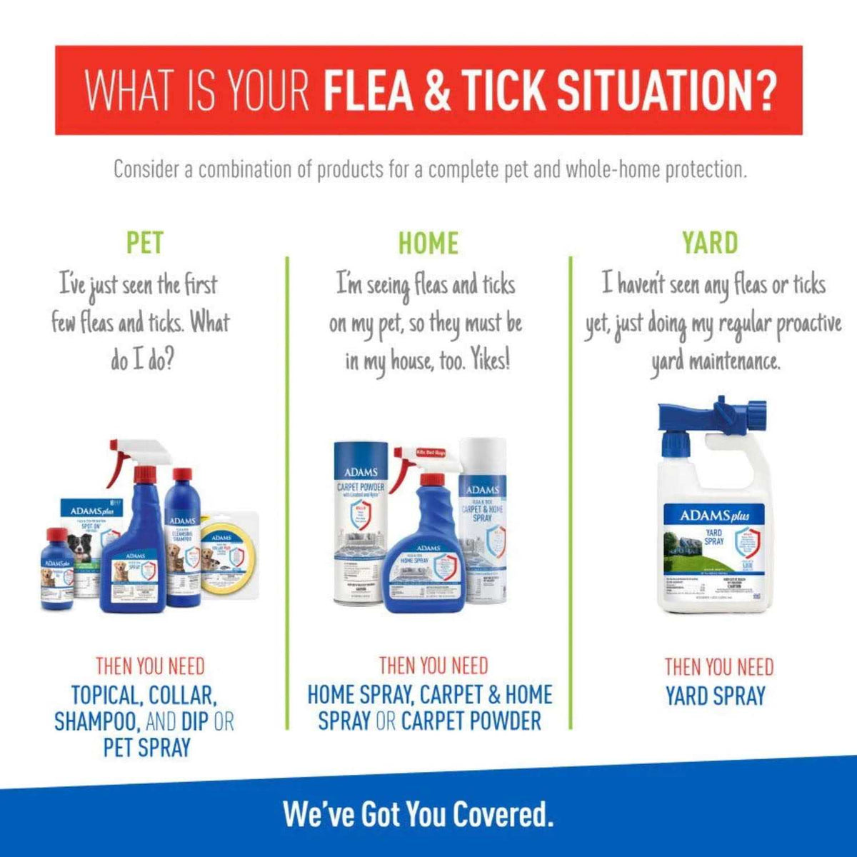 Flea Tick Collar for Cats W359