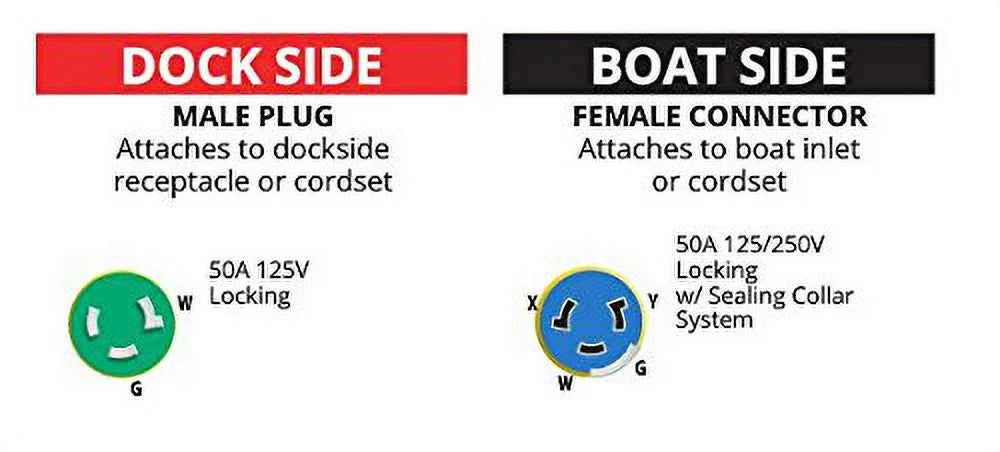 50-Amp Locking Male to 50-Amp 125/250-Volt Locking Female Shore Power Adapter T459927