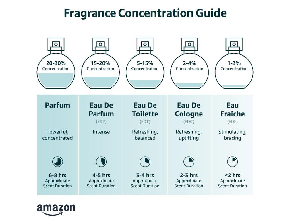 3.4 oz Eau Fraiche X663733