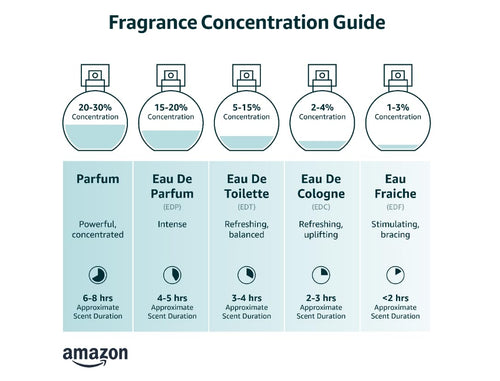 3.4 oz Eau Fraiche X663733
