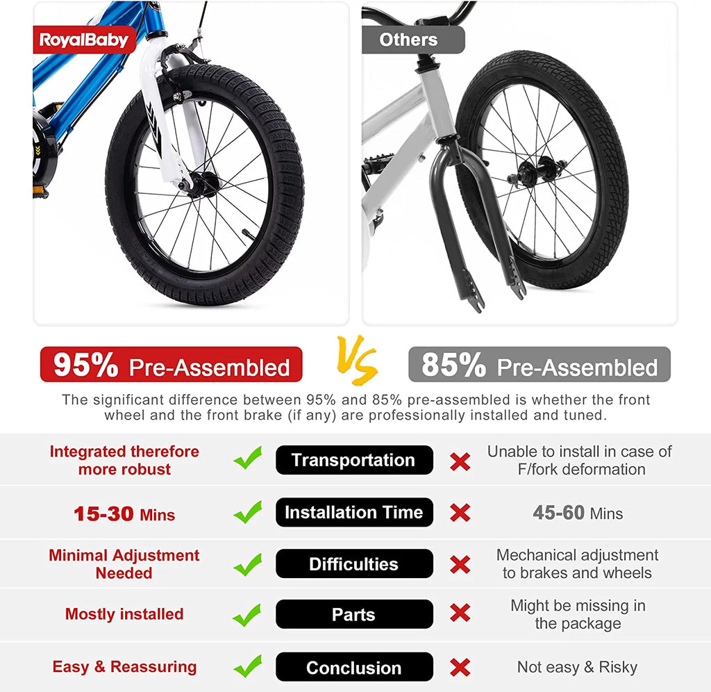 14 In Blue Kids Bike with Training Wheels B446