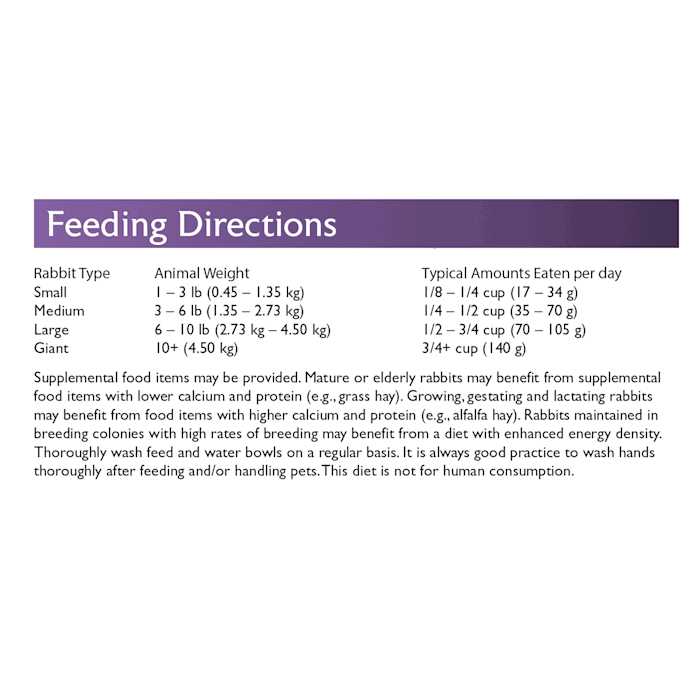Timothy Based Rabbit Diet K5839