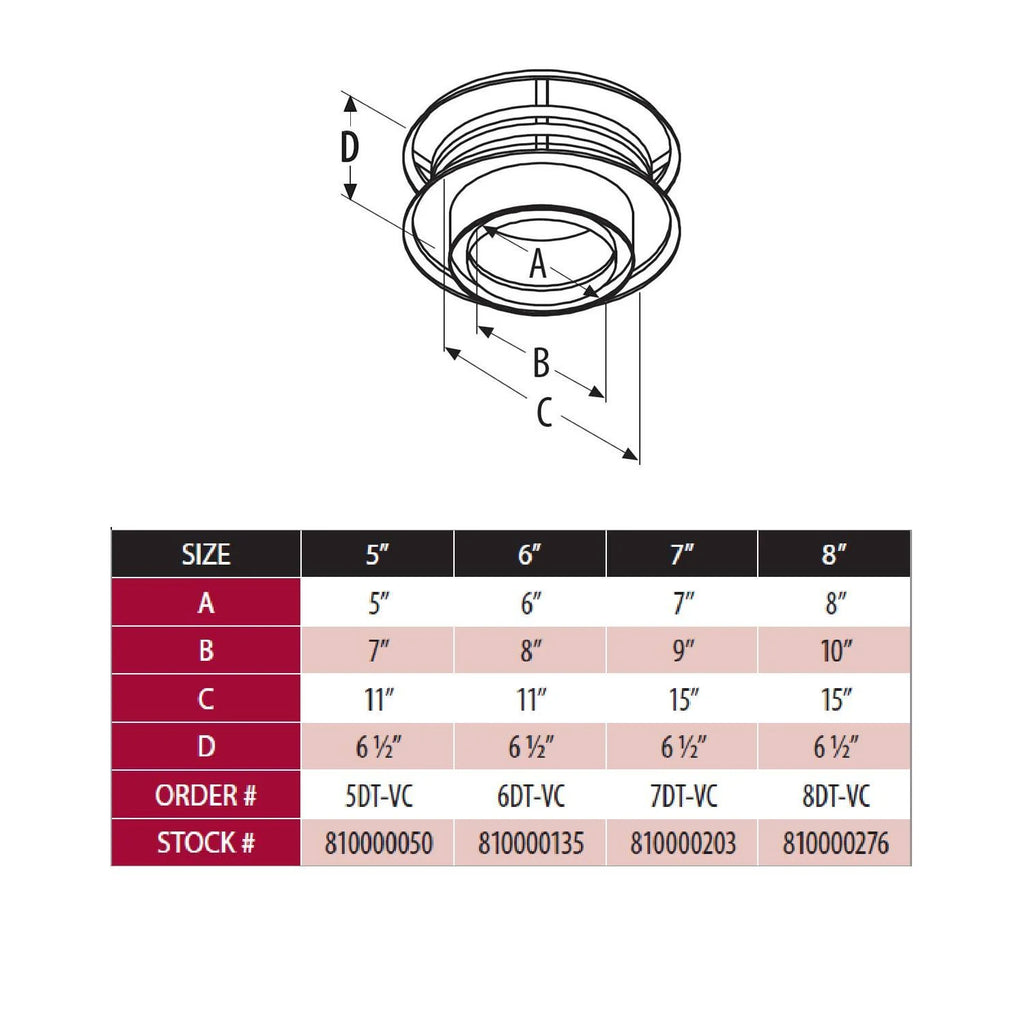 8 inch Stainless Steel Rain Cap R110