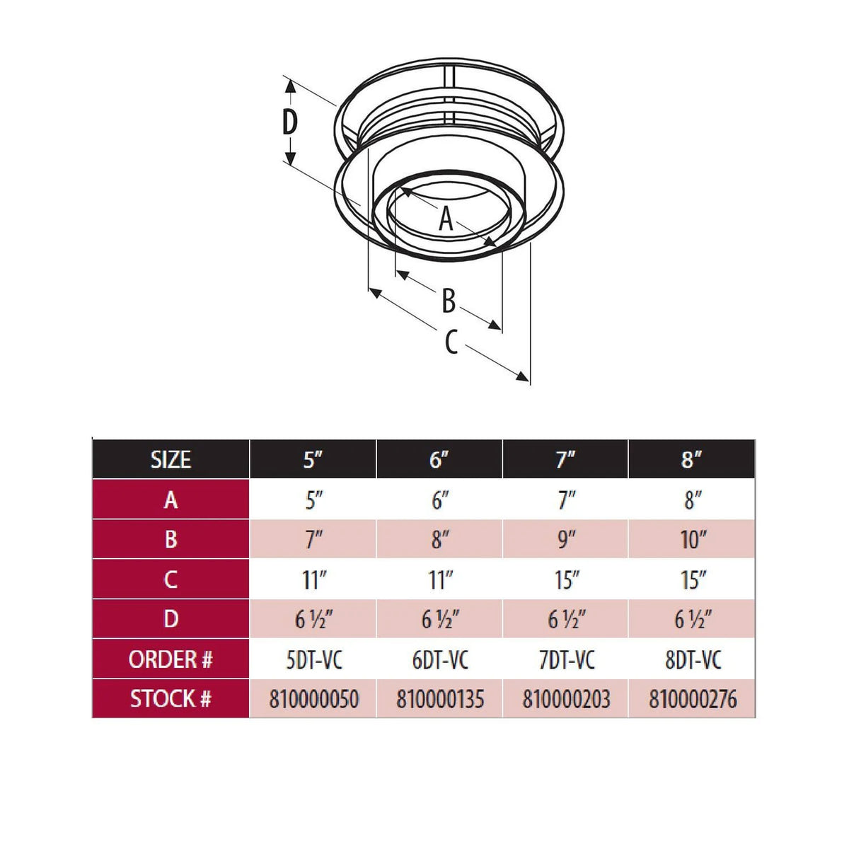 8 inch Stainless Steel Rain Cap R110