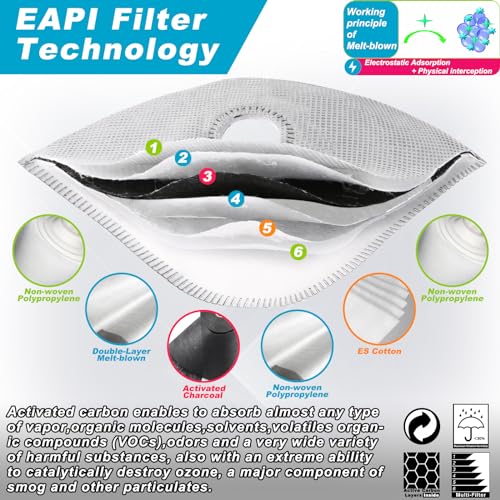 Multicolor M Plus Dust Mask with 6 Activated Carbon Filters F677