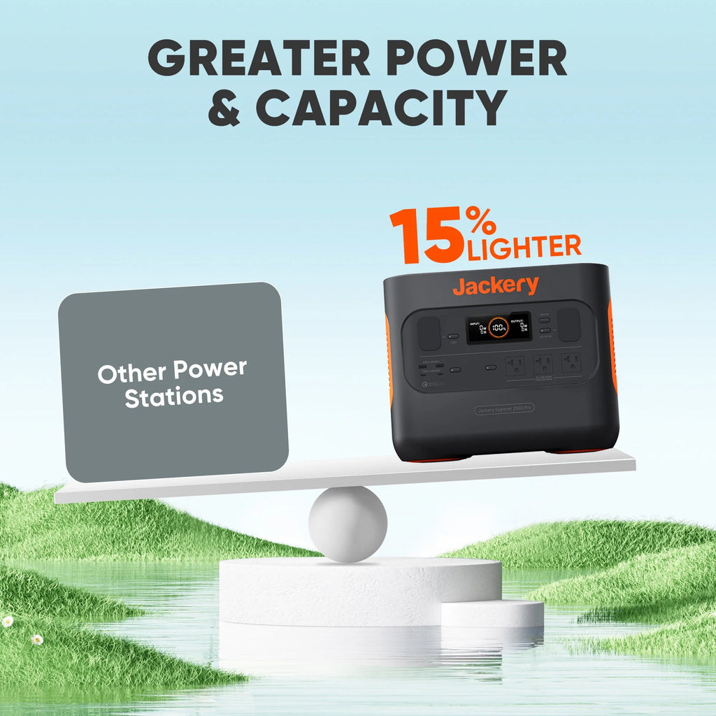 2160Wh Capacity Solar Generator with 200W Solar Panel V48654