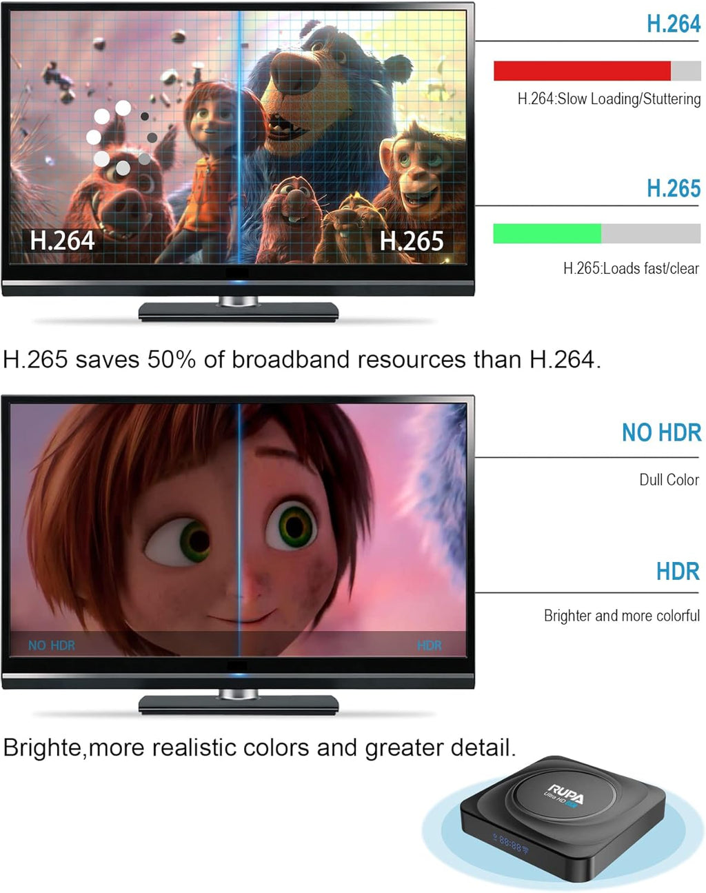 8GB RAM 128GB ROM Android TV Box V94727