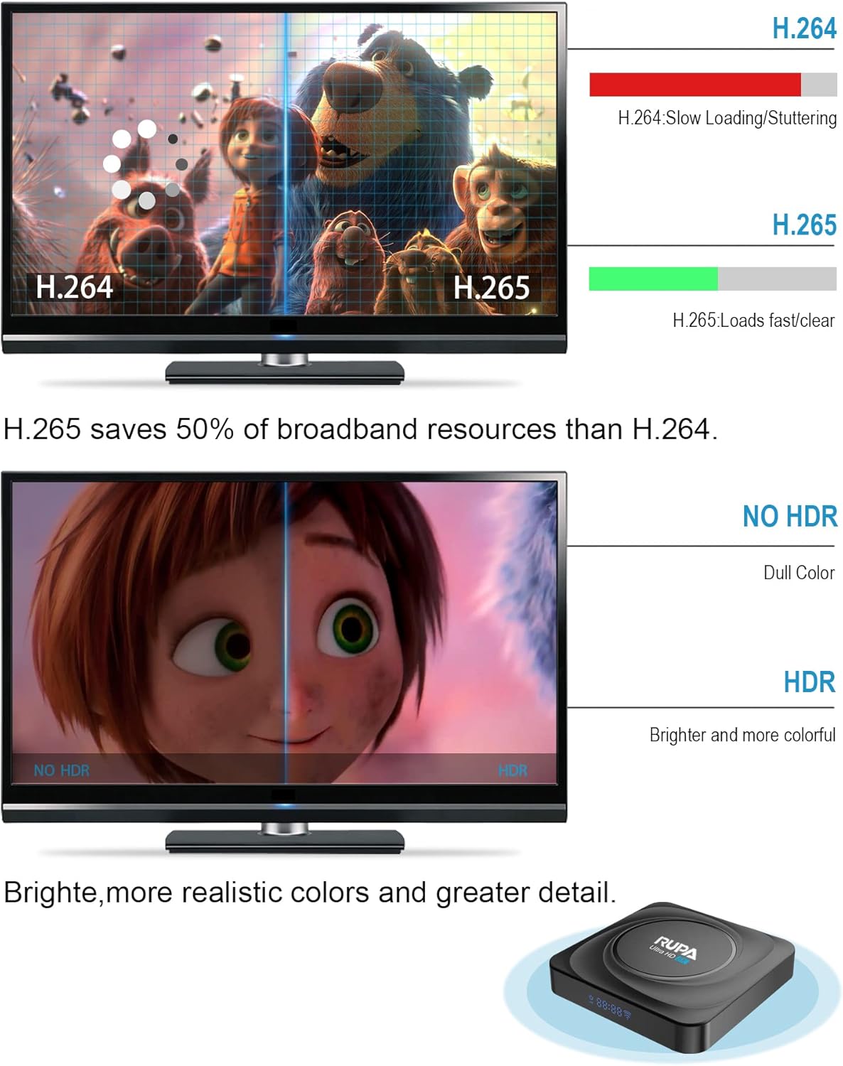 8GB RAM 128GB ROM Android TV Box V94727