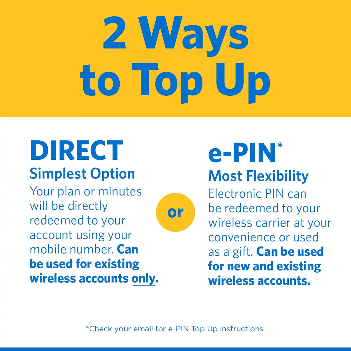 Unlimited International 30-Day Prepaid Plan + 10GB Hotspot Data e-PIN Top Up K277