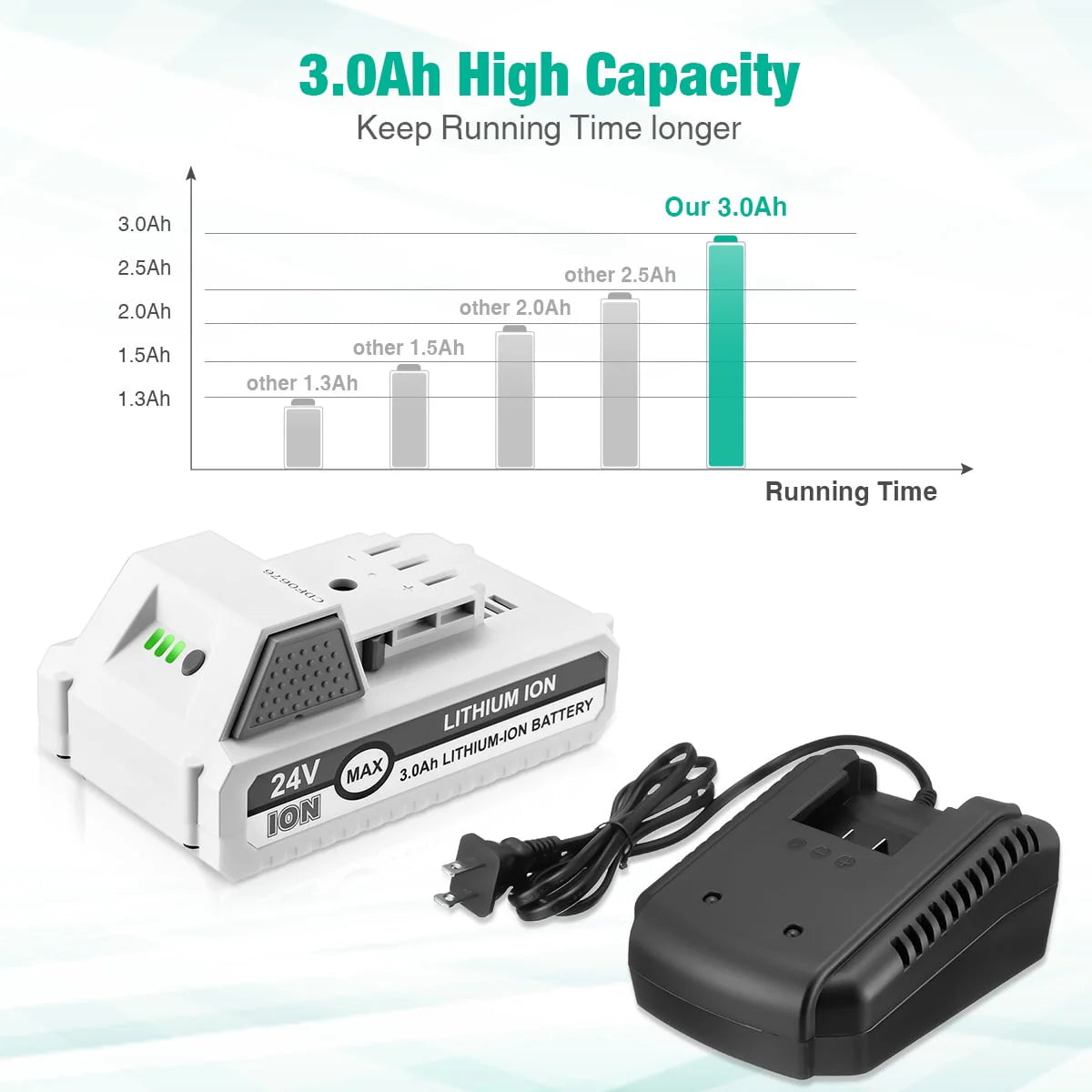 24V Lithium-ion Battery and Battery Charger J97299