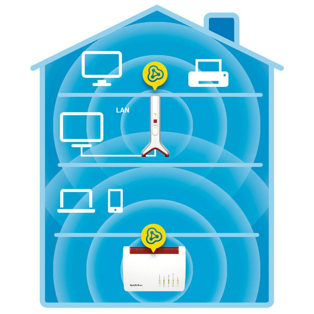 AC1700 WiFi Repeater White T95692