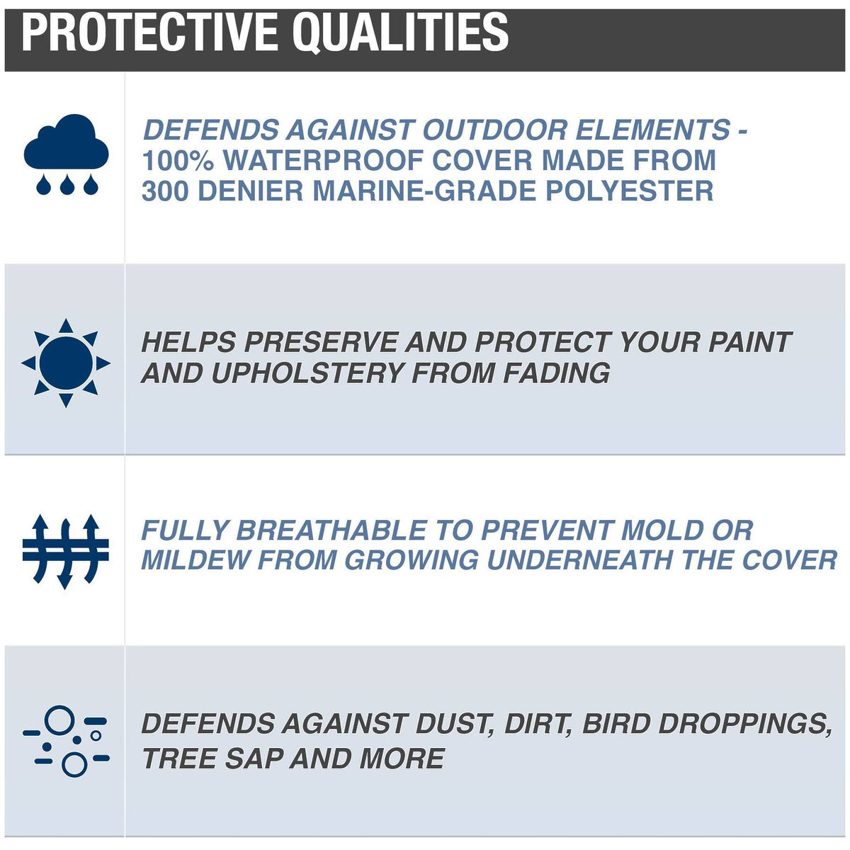 Gray 300 Denier Boat Cover R171