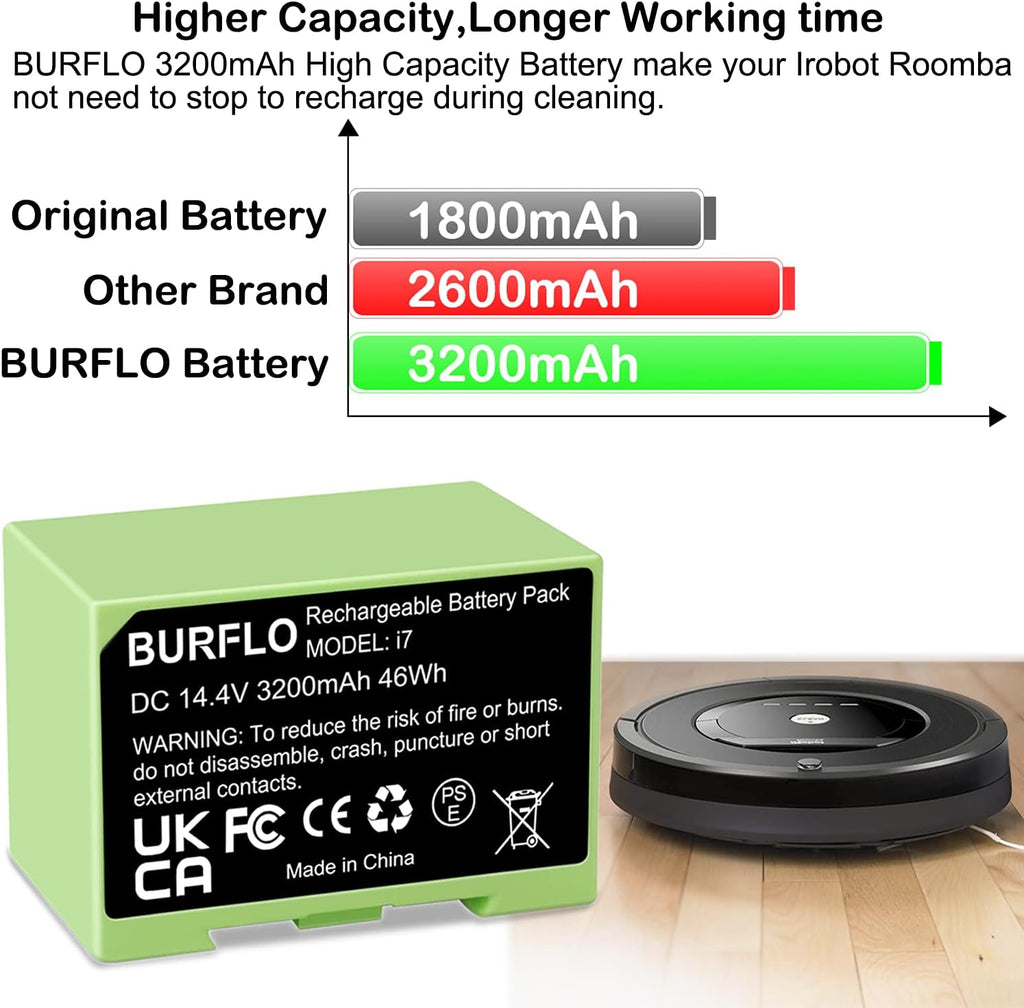 3200mAh Lithium ion Replacement Battery Pack of 2 W9855