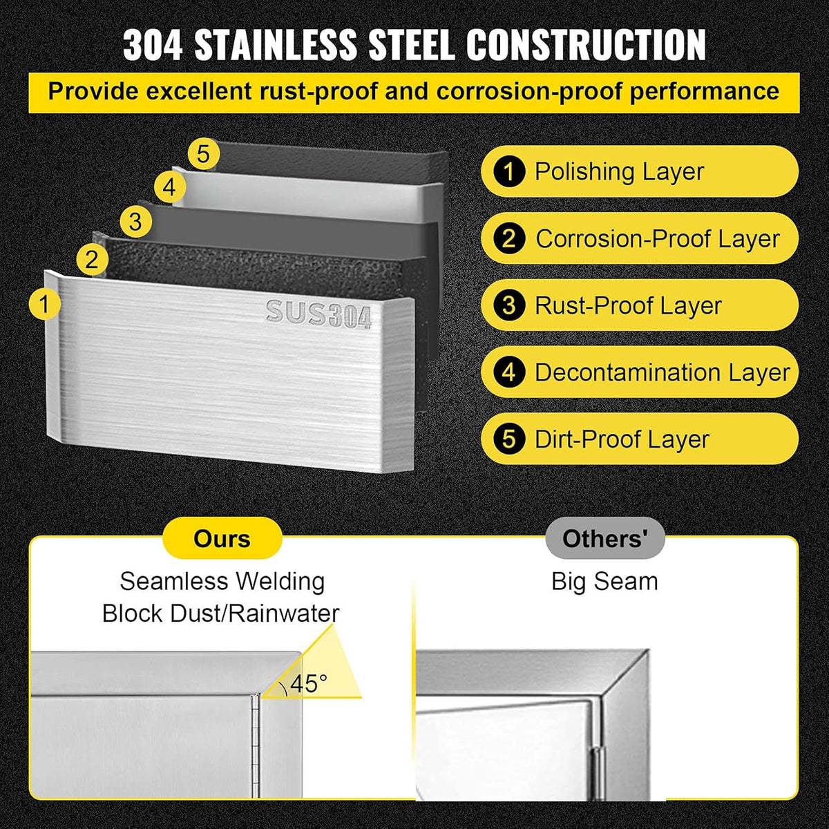 Stainless Steel Access Door 16 x 22 Inch H665