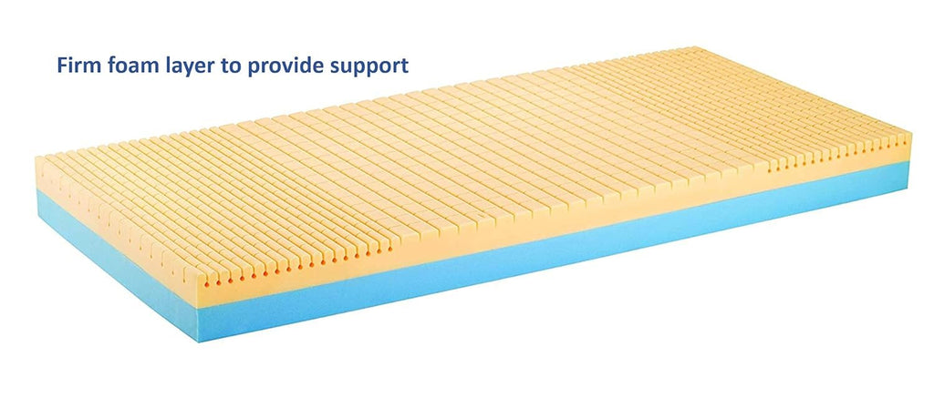 80 x 36 x 6 Blue Fluid-Resistant Homecare Bed Mattress U881688